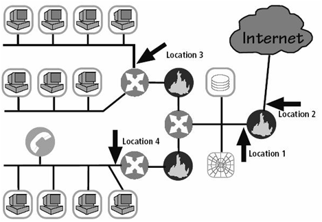 441_IDS Deployment Overview.png